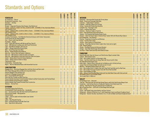 2006 Commander Brochure - Rvguidebook.com