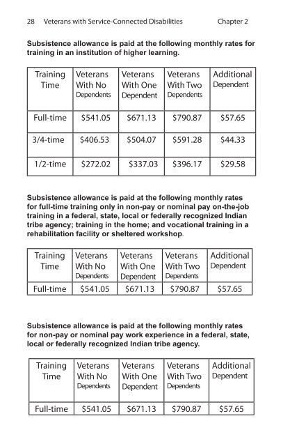 Federal Benefits for Veterans and Dependents - CT.gov