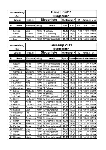 Gau-Cup 2011 Siegerliste Gau-Cup2011 Siegerliste