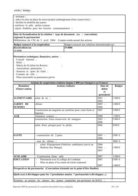 RÃ©pertoire des partenariats de coopÃ©ration dÃ©centralisÃ©e franco ...