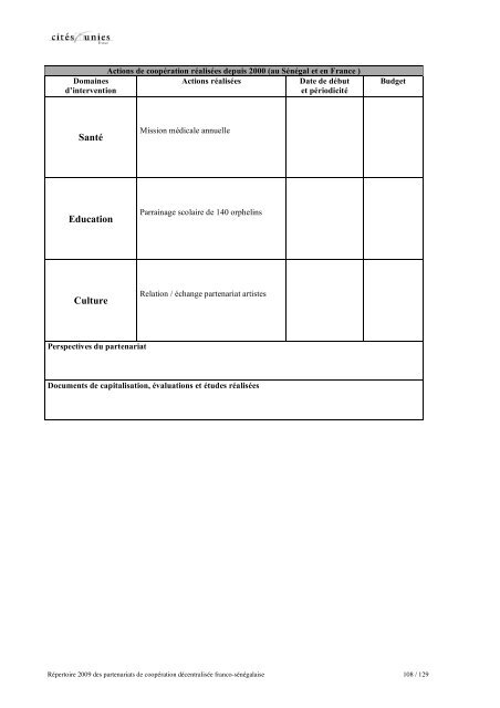 RÃ©pertoire des partenariats de coopÃ©ration dÃ©centralisÃ©e franco ...