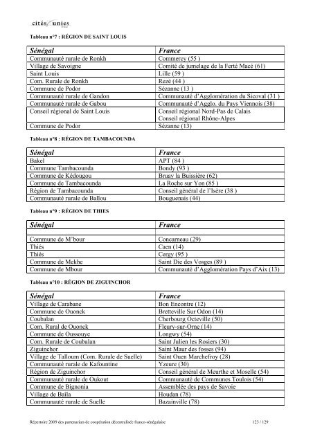 RÃ©pertoire des partenariats de coopÃ©ration dÃ©centralisÃ©e franco ...