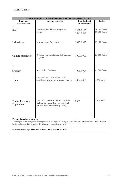 RÃ©pertoire des partenariats de coopÃ©ration dÃ©centralisÃ©e franco ...