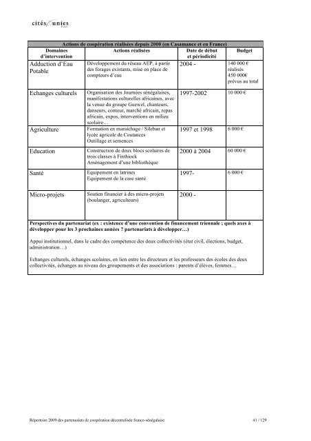 RÃ©pertoire des partenariats de coopÃ©ration dÃ©centralisÃ©e franco ...