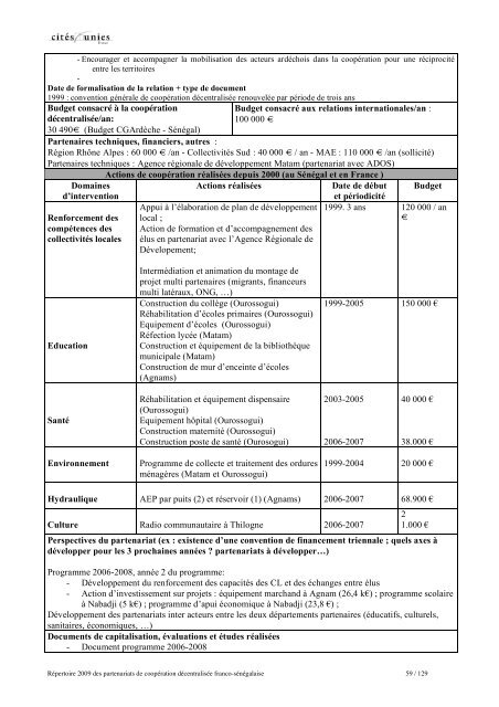 RÃ©pertoire des partenariats de coopÃ©ration dÃ©centralisÃ©e franco ...