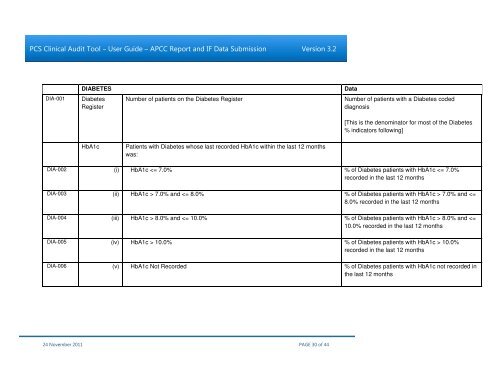 PCS Clinical Audit Tool - Pen Computer Systems