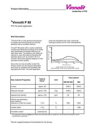 Vinnolit P 80 englisch