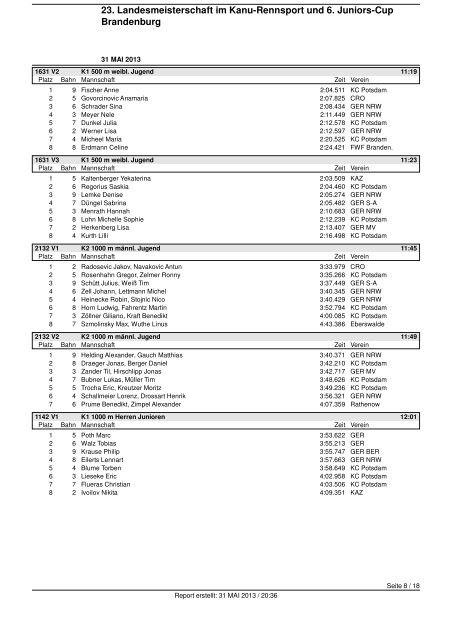 22.Landesmeisterschaft Kanurennsport