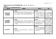 佛教孔仙洲紀念中學_學校發展計劃（2012/13 至2014/15）