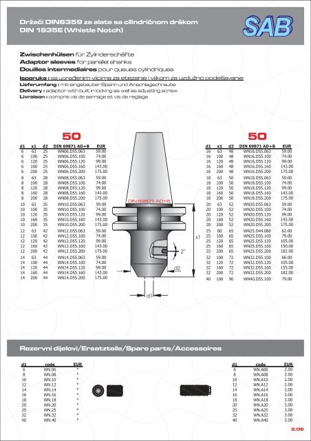 DIN 69871