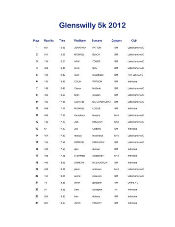 Glenswilly 5k 2012 - Tir Chonaill AC