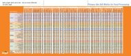 Product Application Matrix - Cargill Foods