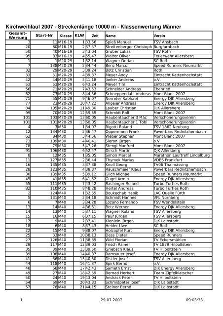 Klassenwertung MÃƒÂƒÃ‚Â¤nner 10.000 m - TSV Allersberg