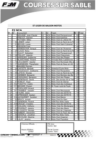 CLASSEMENT MOTOS St LEGER de BALSON ... - Courses sur sable