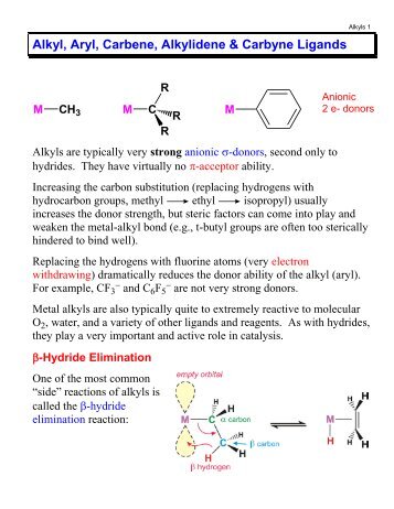 Alkyl & Aryl Ligands - Chemistry