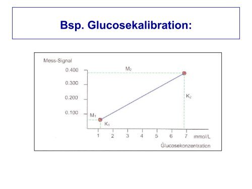 Kalibration, Kontrollen, Patientenkonzentration - Medizinisches ...