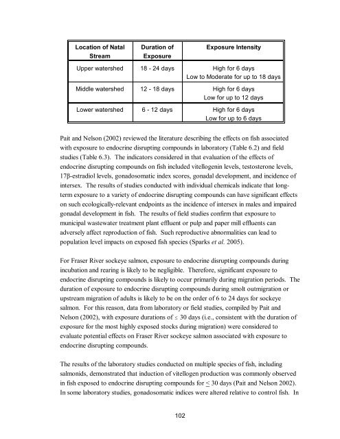 Potential Effects of Contaminants on Fraser River Sockeye Salmon