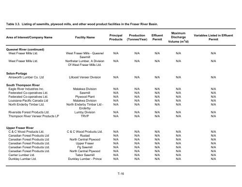 Potential Effects of Contaminants on Fraser River Sockeye Salmon