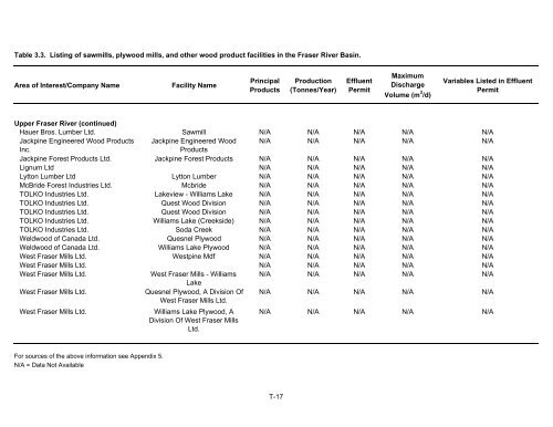 Potential Effects of Contaminants on Fraser River Sockeye Salmon