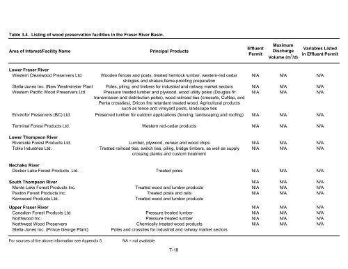 Potential Effects of Contaminants on Fraser River Sockeye Salmon