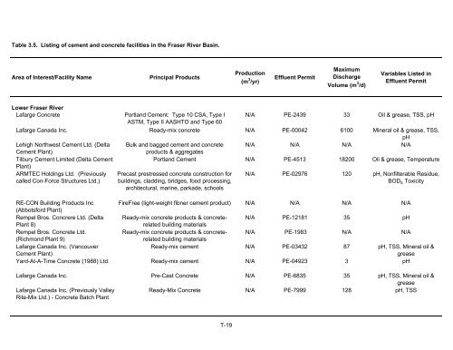 Potential Effects of Contaminants on Fraser River Sockeye Salmon