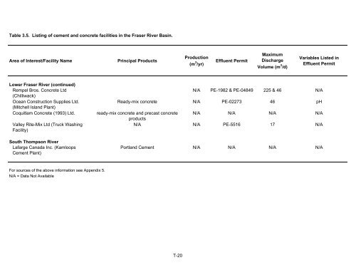 Potential Effects of Contaminants on Fraser River Sockeye Salmon