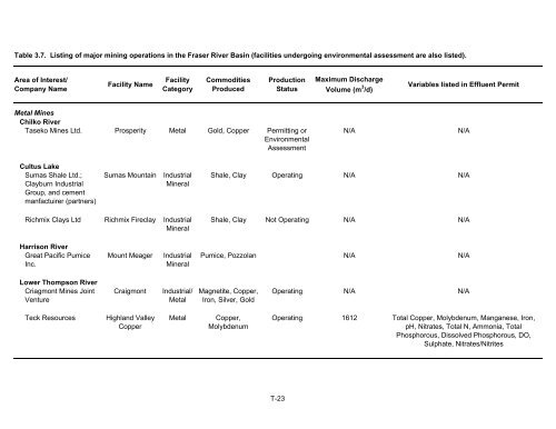 Potential Effects of Contaminants on Fraser River Sockeye Salmon