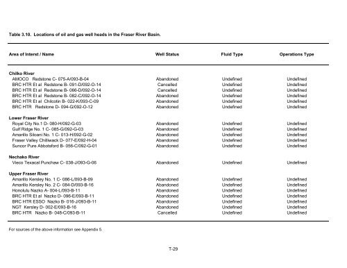 Potential Effects of Contaminants on Fraser River Sockeye Salmon