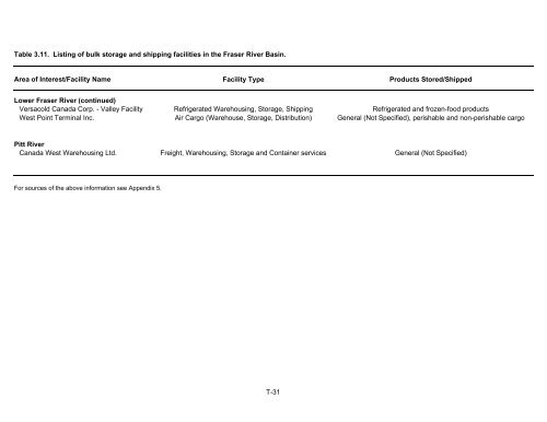 Potential Effects of Contaminants on Fraser River Sockeye Salmon