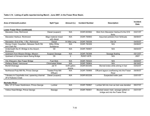 Potential Effects of Contaminants on Fraser River Sockeye Salmon