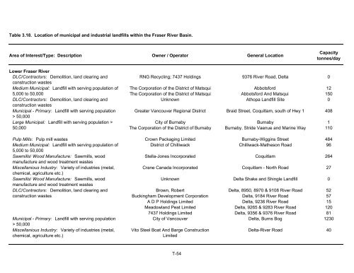 Potential Effects of Contaminants on Fraser River Sockeye Salmon