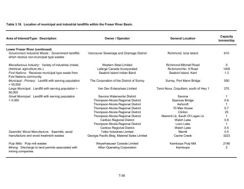 Potential Effects of Contaminants on Fraser River Sockeye Salmon