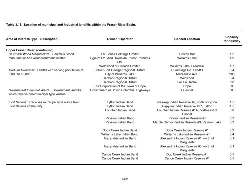 Potential Effects of Contaminants on Fraser River Sockeye Salmon