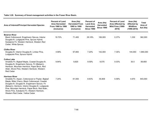 Potential Effects of Contaminants on Fraser River Sockeye Salmon