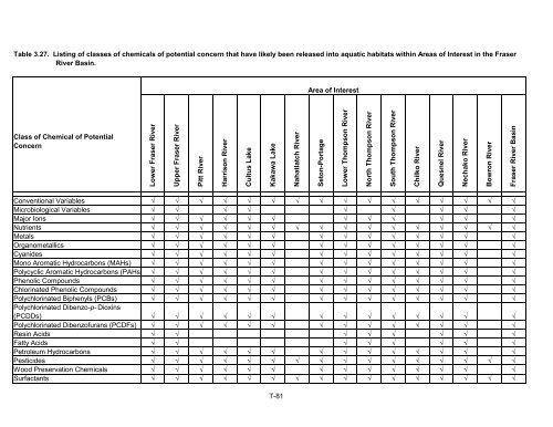 Potential Effects of Contaminants on Fraser River Sockeye Salmon