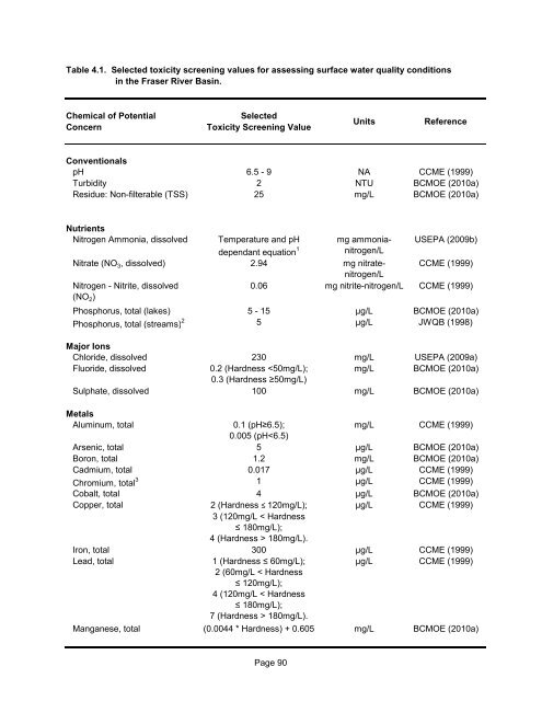 Potential Effects of Contaminants on Fraser River Sockeye Salmon