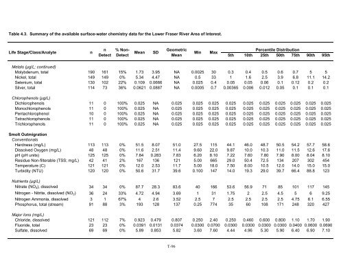 Potential Effects of Contaminants on Fraser River Sockeye Salmon