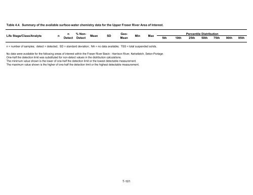 Potential Effects of Contaminants on Fraser River Sockeye Salmon