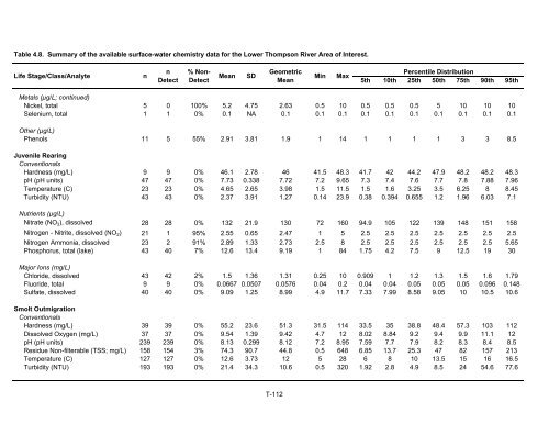 Potential Effects of Contaminants on Fraser River Sockeye Salmon