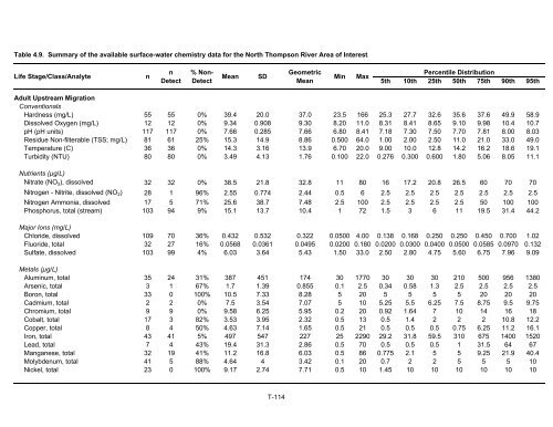 Potential Effects of Contaminants on Fraser River Sockeye Salmon