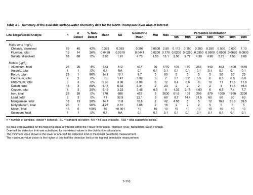 Potential Effects of Contaminants on Fraser River Sockeye Salmon