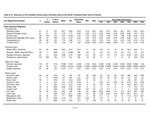 Potential Effects of Contaminants on Fraser River Sockeye Salmon