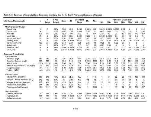 Potential Effects of Contaminants on Fraser River Sockeye Salmon