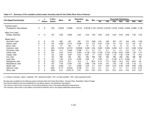 Potential Effects of Contaminants on Fraser River Sockeye Salmon