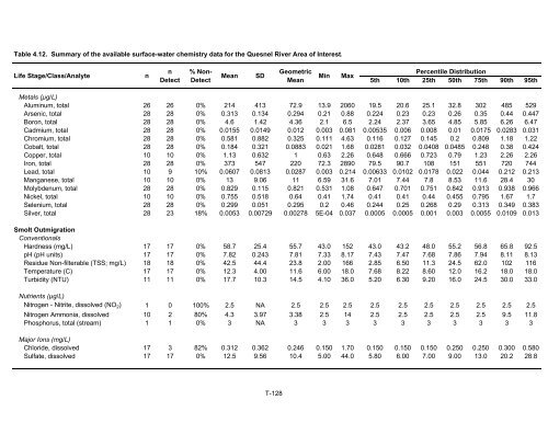 Potential Effects of Contaminants on Fraser River Sockeye Salmon