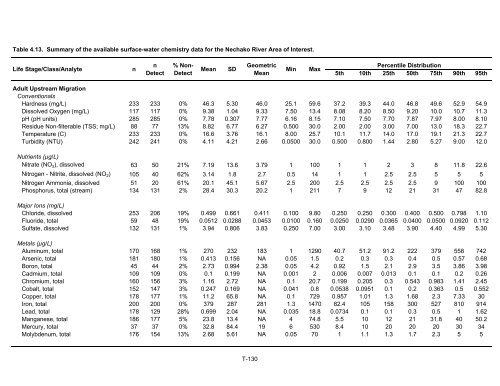 Potential Effects of Contaminants on Fraser River Sockeye Salmon