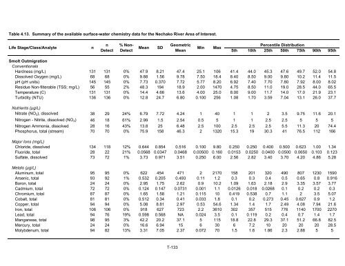 Potential Effects of Contaminants on Fraser River Sockeye Salmon