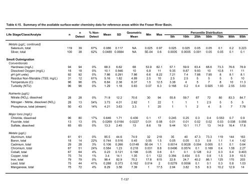 Potential Effects of Contaminants on Fraser River Sockeye Salmon