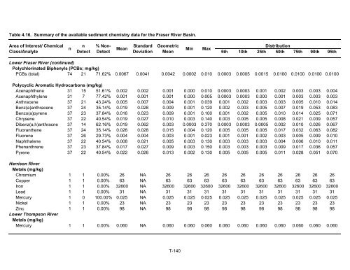 Potential Effects of Contaminants on Fraser River Sockeye Salmon