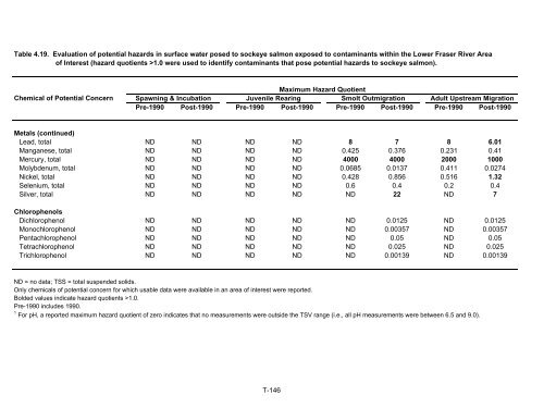 Potential Effects of Contaminants on Fraser River Sockeye Salmon